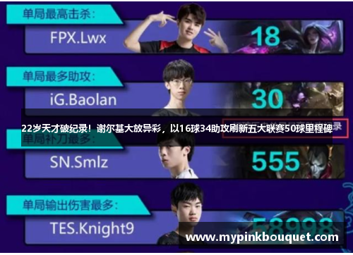 22岁天才破纪录！谢尔基大放异彩，以16球34助攻刷新五大联赛50球里程碑